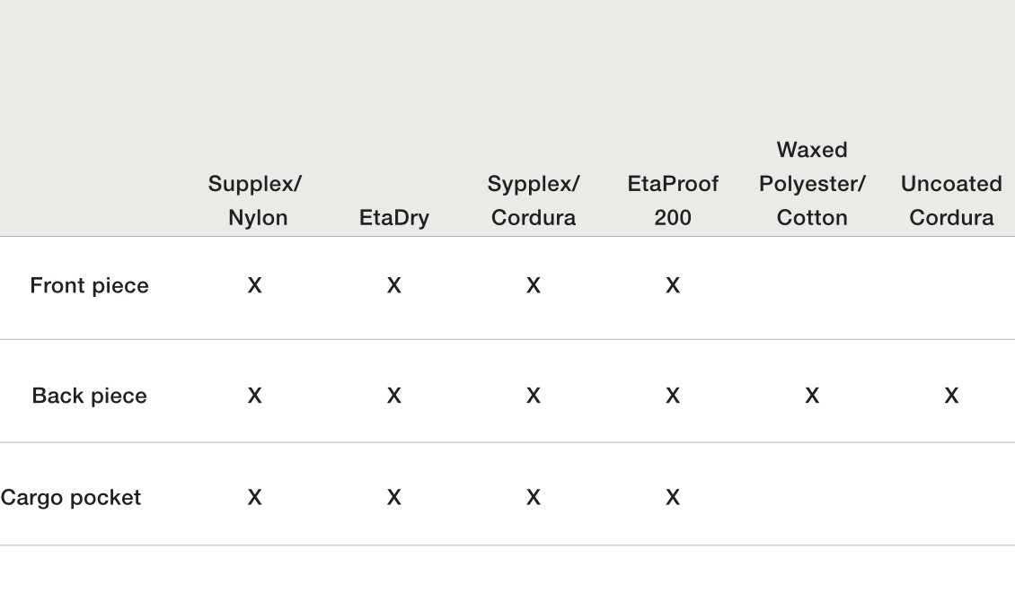 Fabric choices table