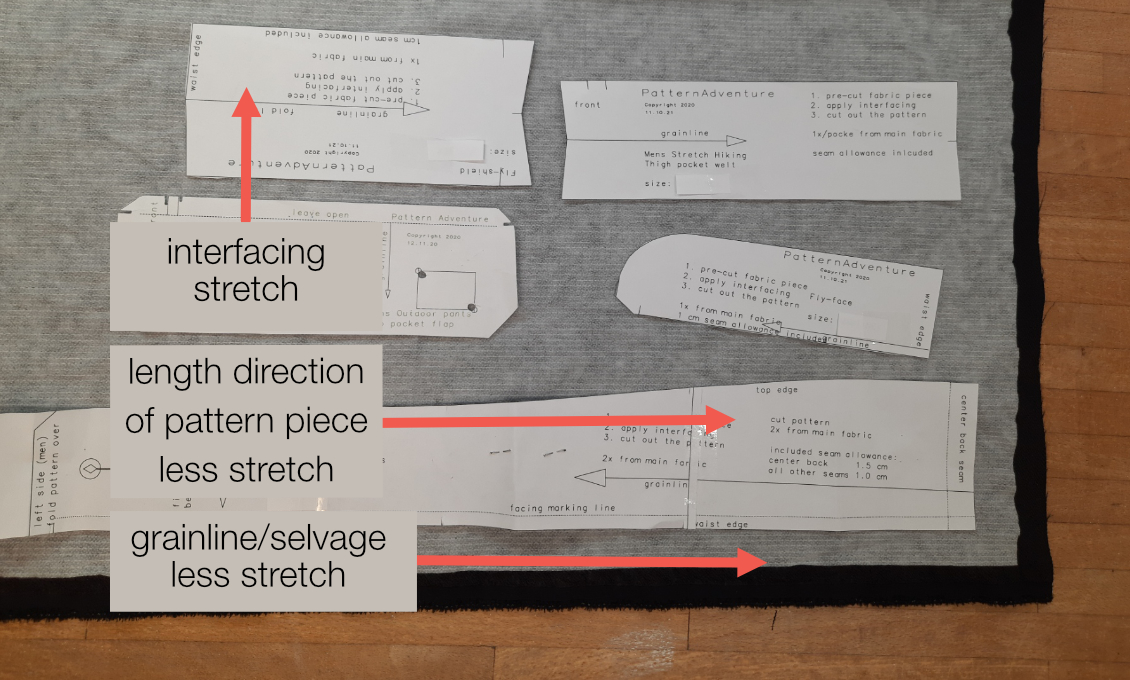 Direction of interfacings 2