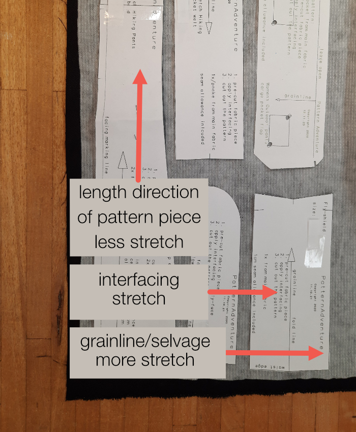 Direction of Interfacings