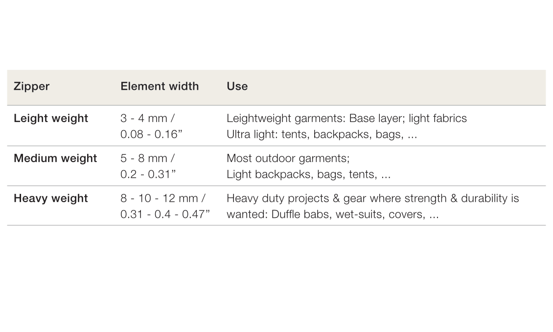 Zipper sizes